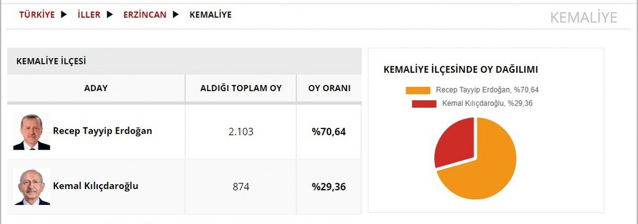 Kemaliye seçim sonucu_1280x449