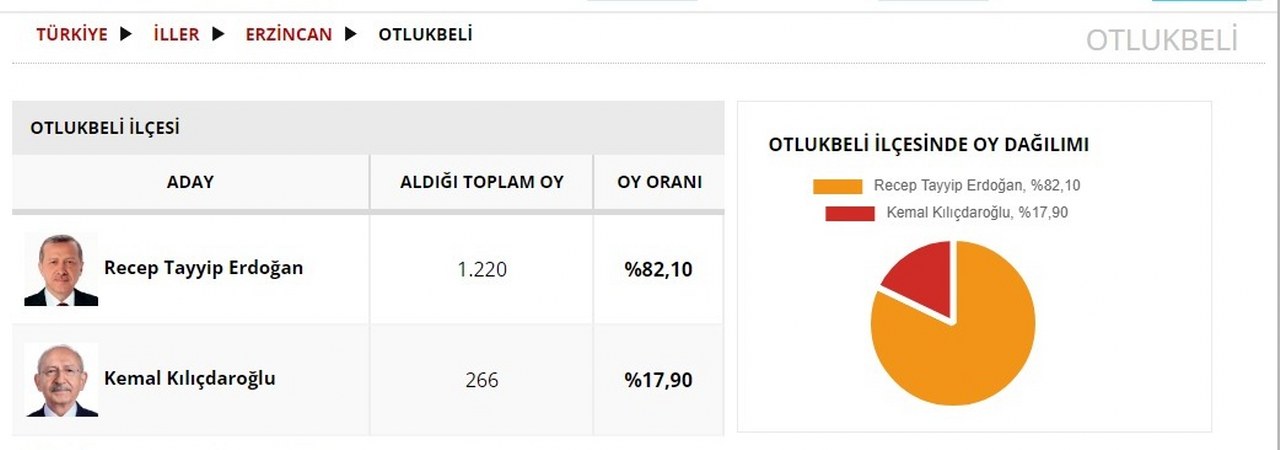 Otlukbeli seçim sonucu_1280x450