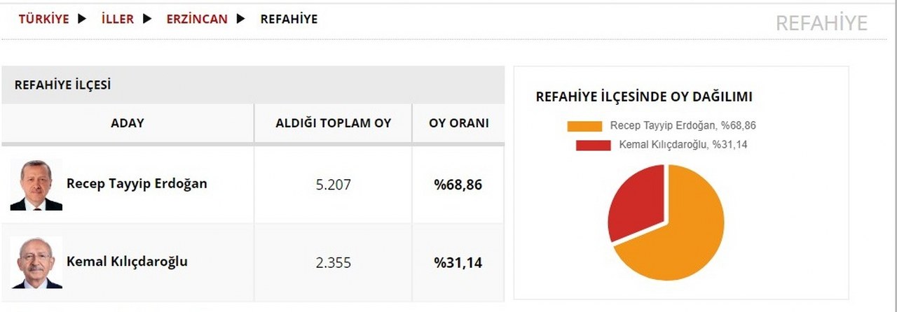 Refahiye seçim sonucu _1280x446