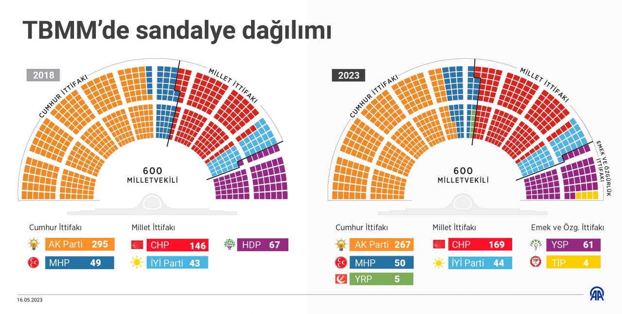 sandalye dağılımı_1280x647