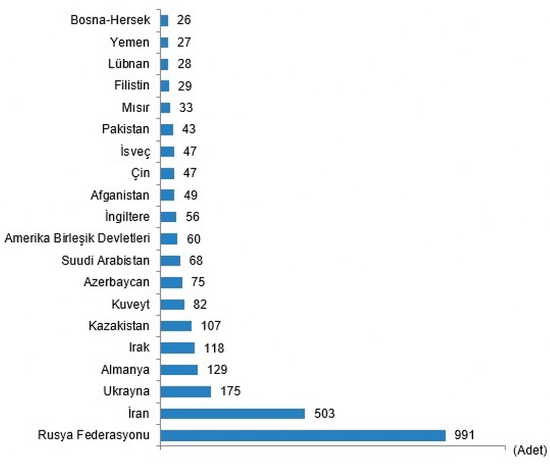 Erzincan’da Mayıs ayında 334 konut satıldı (1)_1132x960