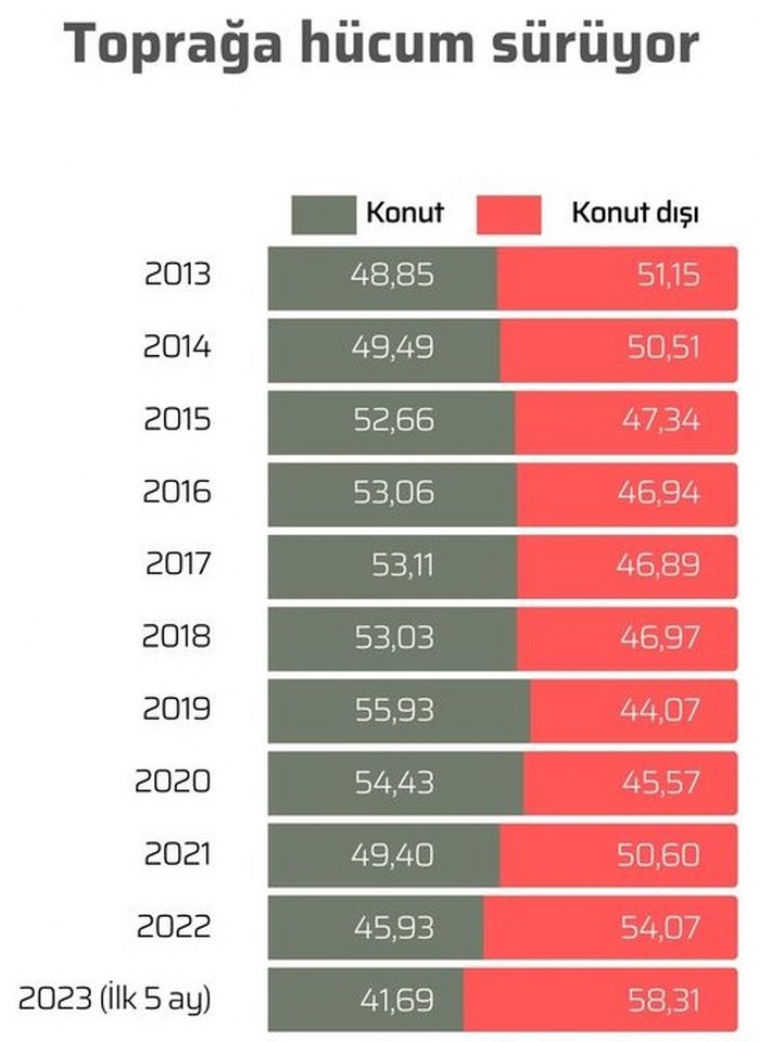 Toprağa hücum devam ediyor 1_699x960