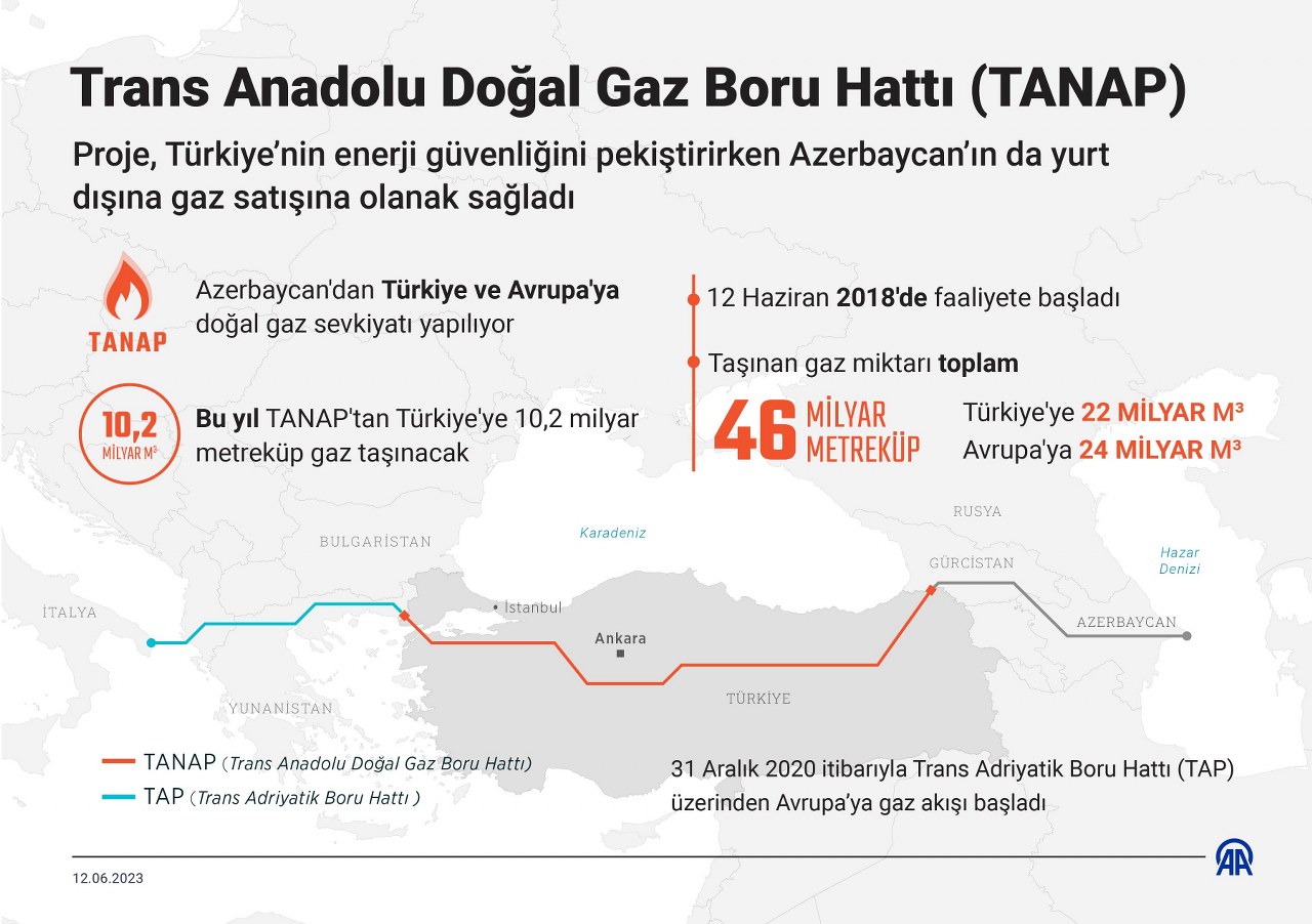 Türkiye 'doğal gaz hub'ı olma yolunda_1280x902