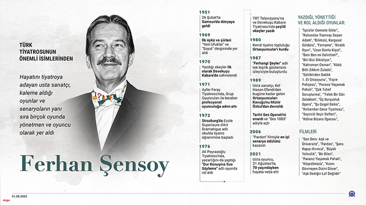 Türk tiyatrosunun önemli isimlerinden Ferhan Şensoy anılıyor (1)_1280x720