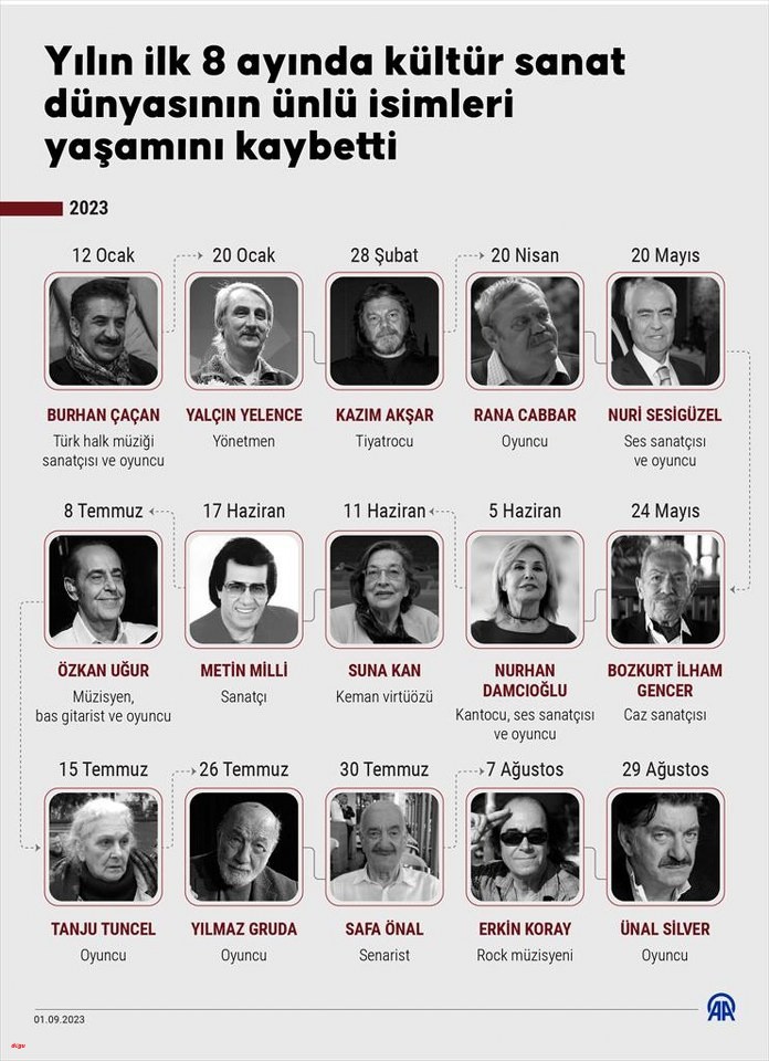 2023 hayatını kaybeden ünlülerw_696x960