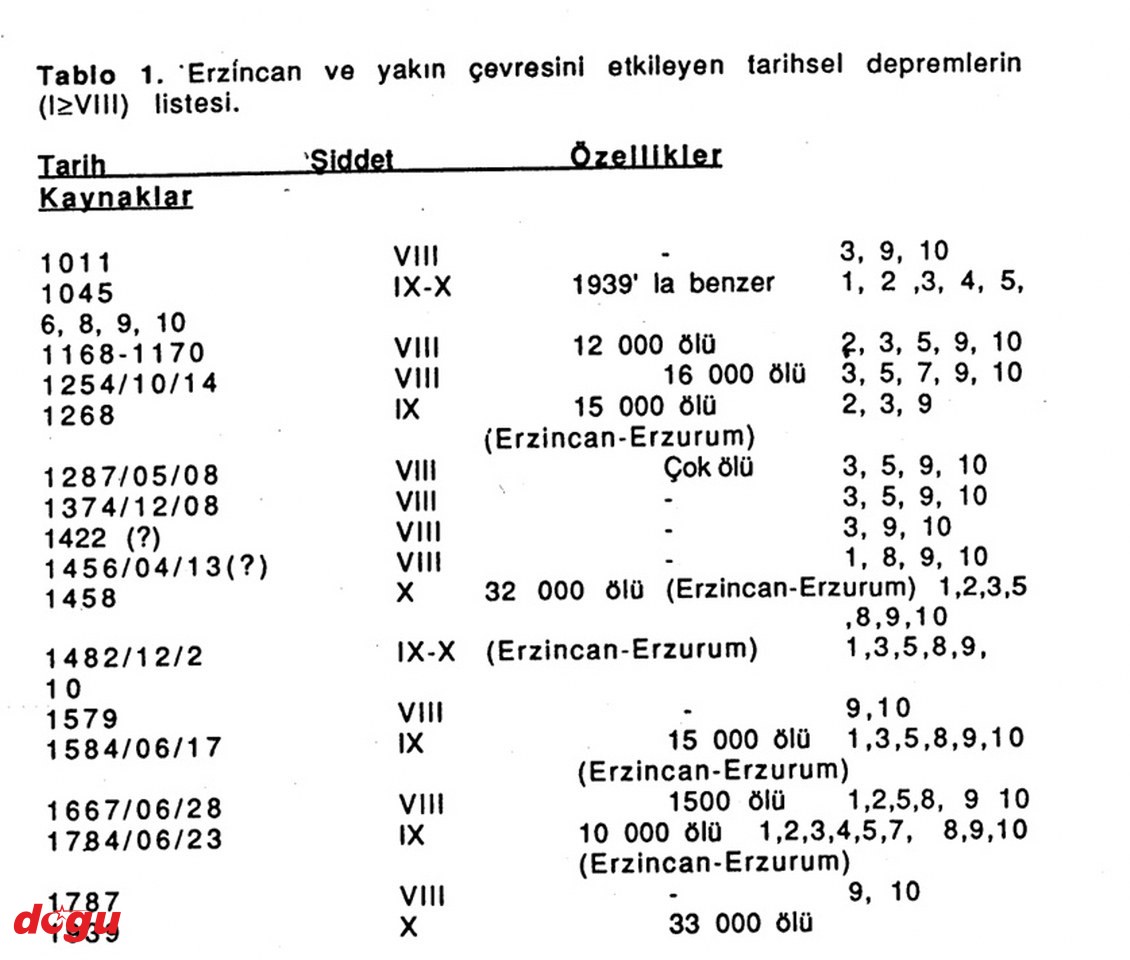 1784 Erzincan depremi hakkında ne biliyorsunuz (3)_1130x960