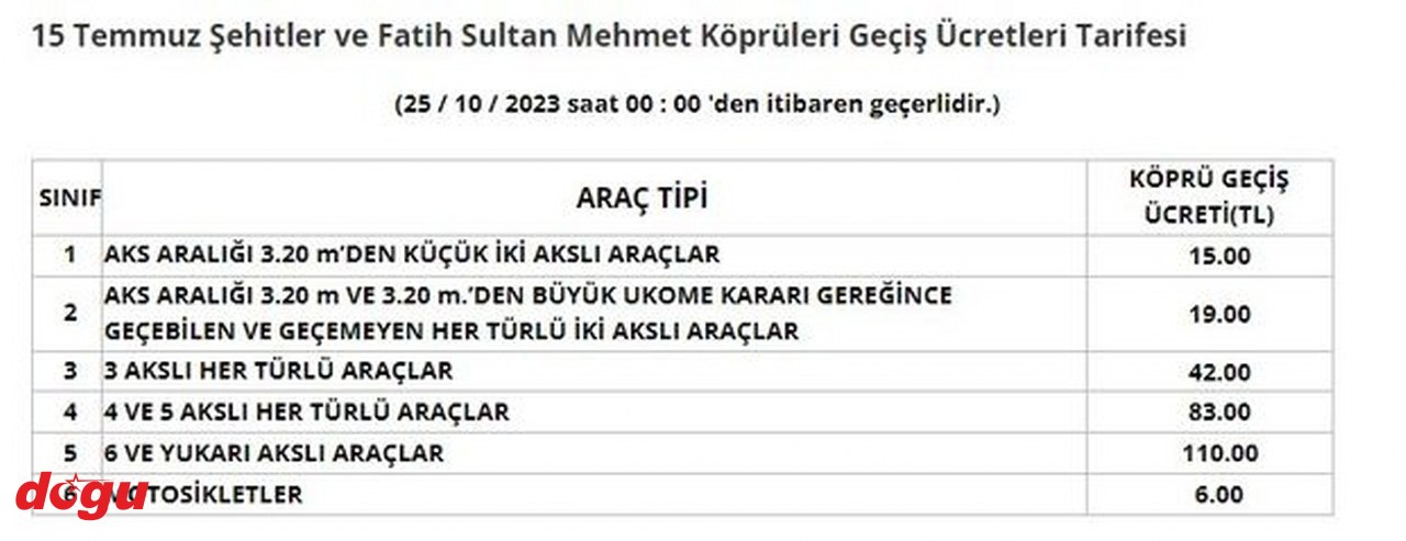 Otoyol ve köprü geçiş ücretlerine dev zam geldi (1)_1280x493