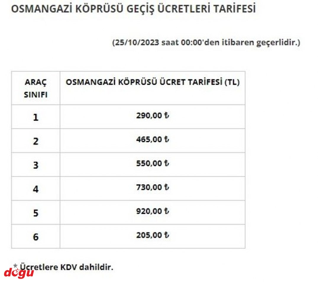 Otoyol ve köprü geçiş ücretlerine dev zam geldi (2)_1075x960