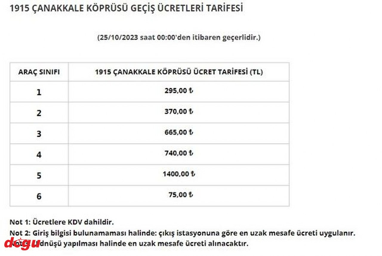 Otoyol ve köprü geçiş ücretlerine dev zam geldi (3)_1280x858