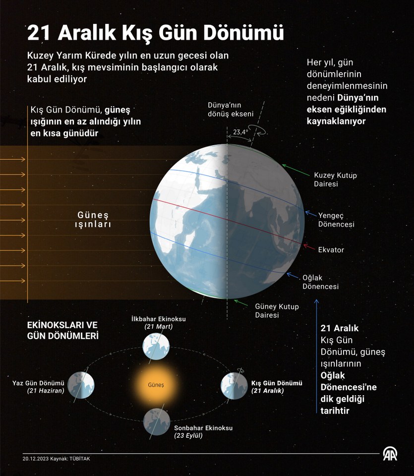 21 Aralık Kış Gün Dönümü 835X960