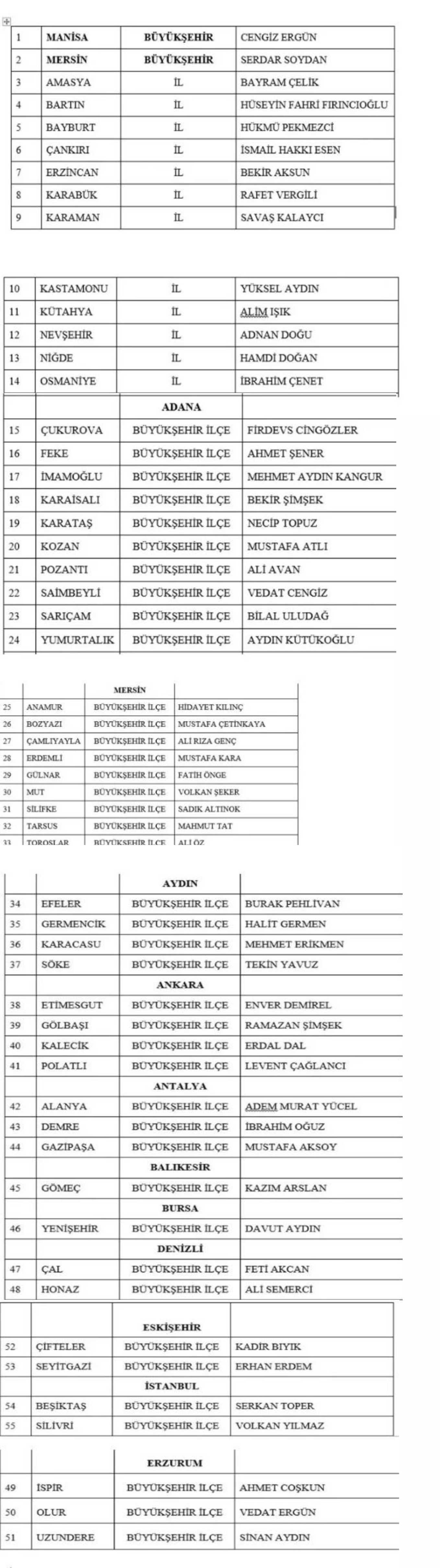 Mhp 2024 Aday Listesi