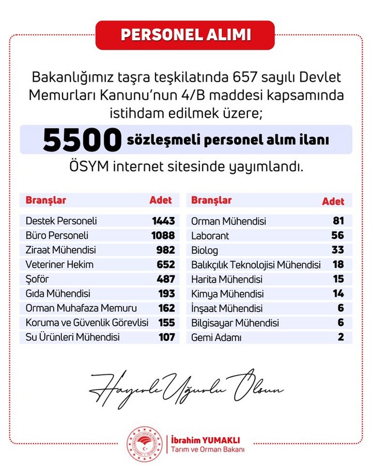 Tarım Personel Alımı 768X960