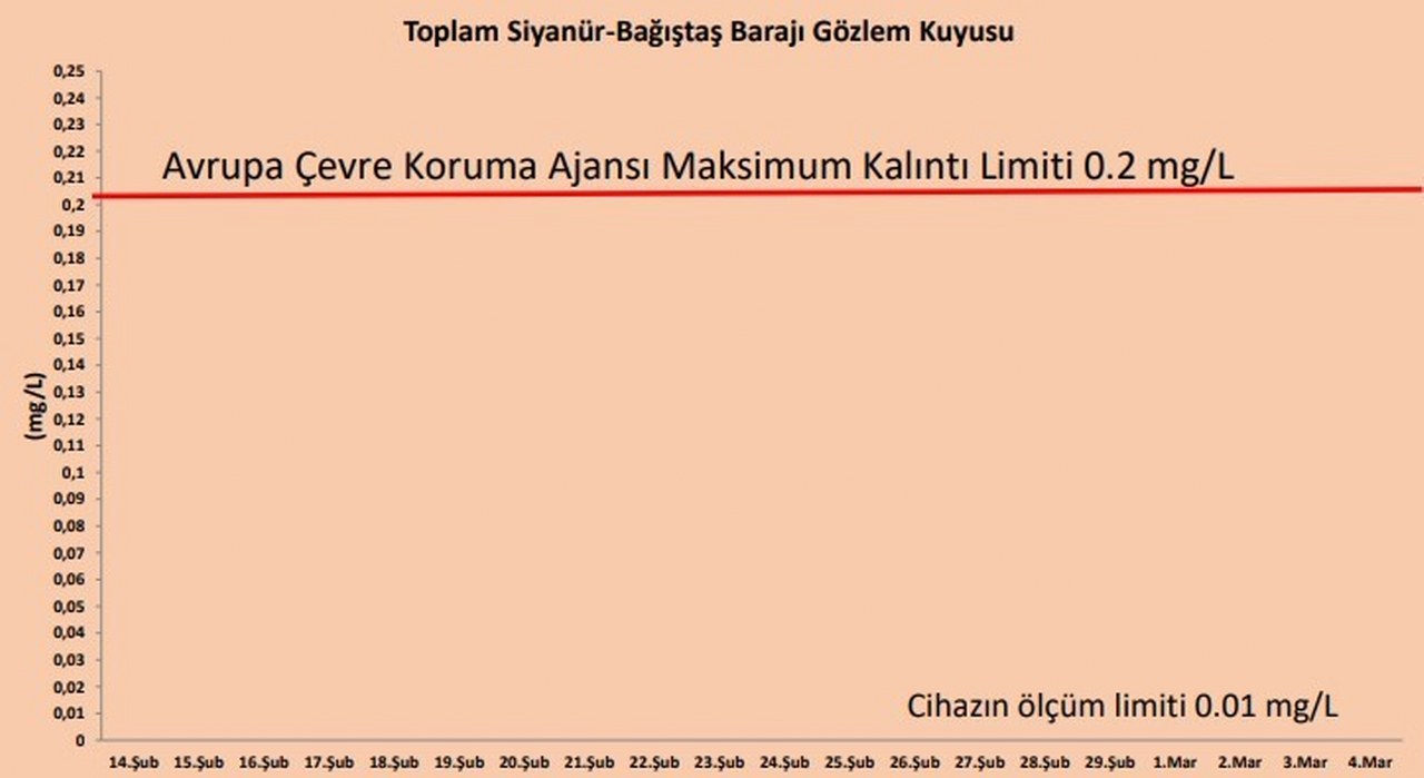 Bağıştaş Gözlem Kuyusu J 1280X699