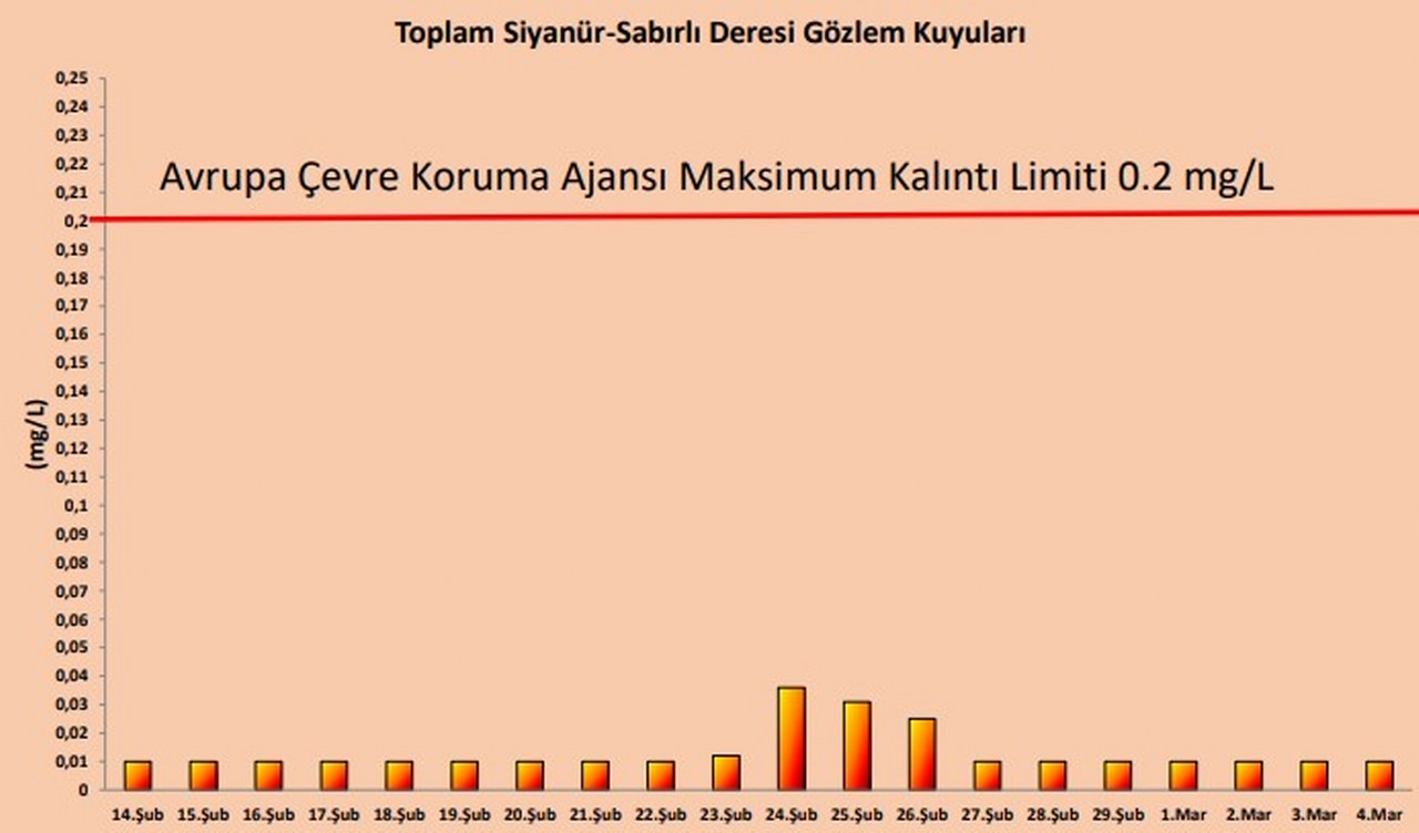 Sabırlı Deresi Gözlem Kuyusu J 1280X752