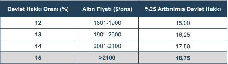 Devlet Hakkı Oranı