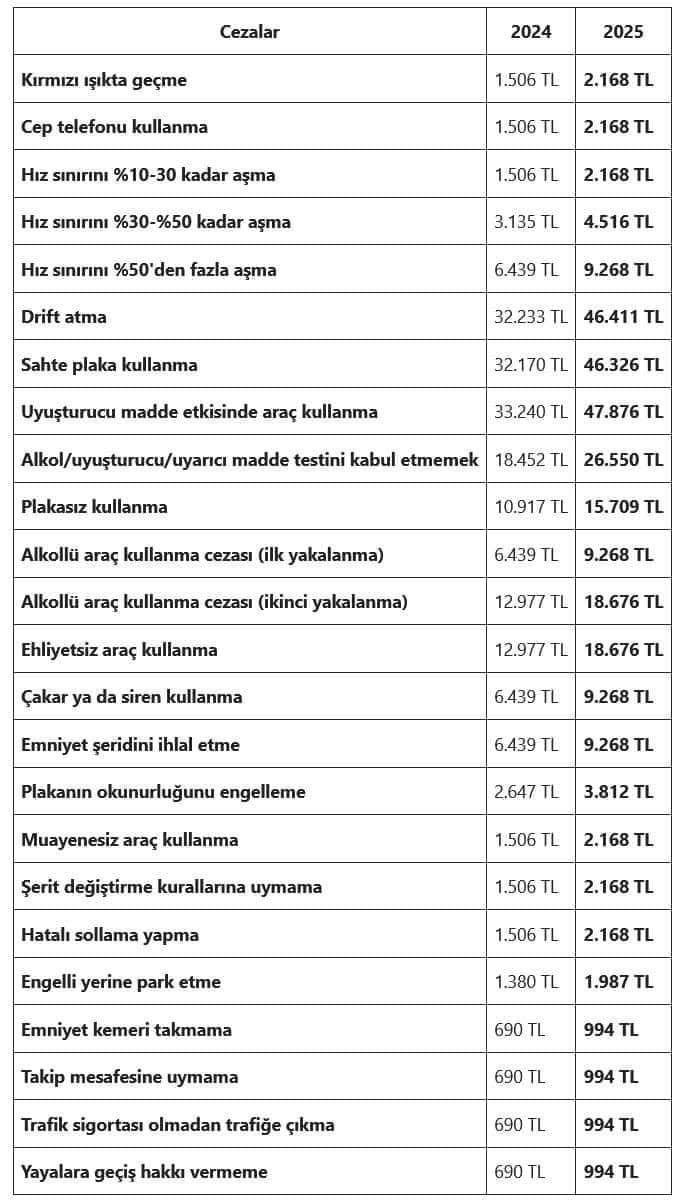 Trafik Cezaları-1