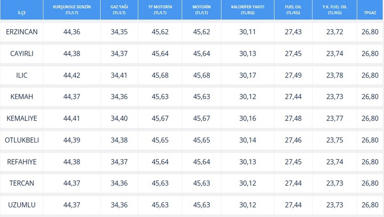 Akaryakıt Fiyatları 1280X723