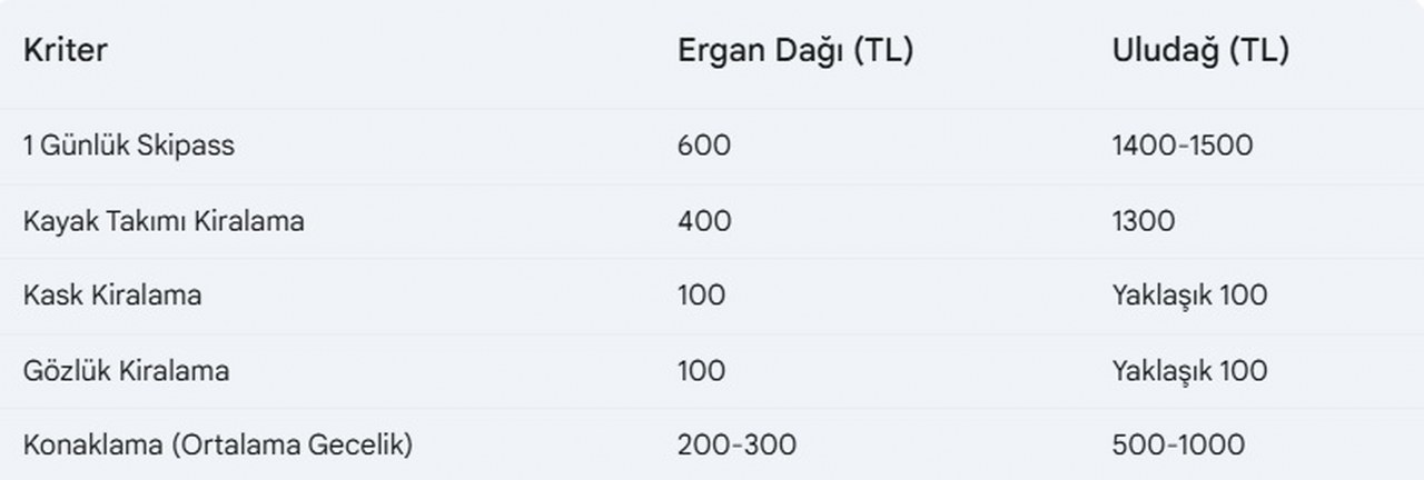 Ergan Dağı Ve Uludağ Karşılaştırma 1280X432