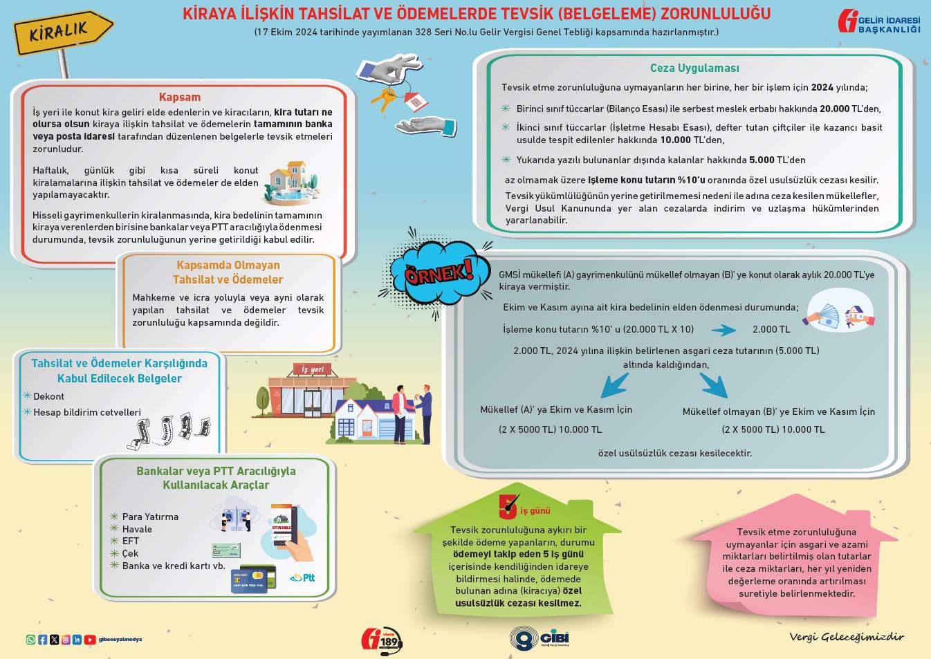 Kira İşlemlerinde Yeni Dönem