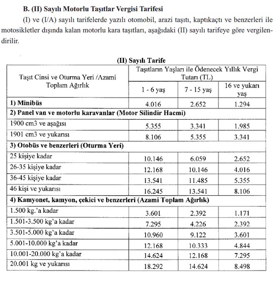 Motorlu Taşıtlar Vergisi 2025 942X960