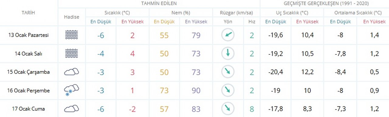 Erzincan Hava Durumu 1280X385