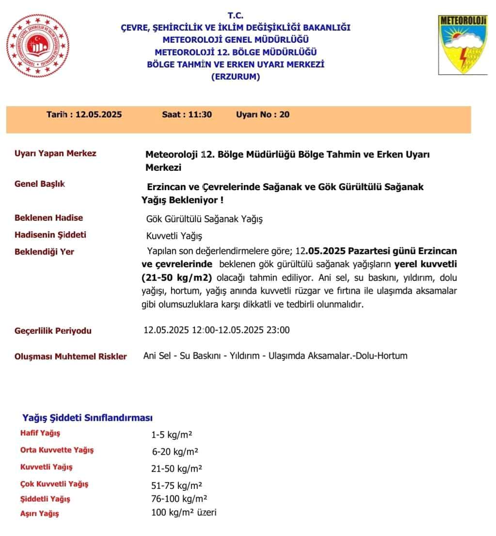 Meteoroloji Açıklaması