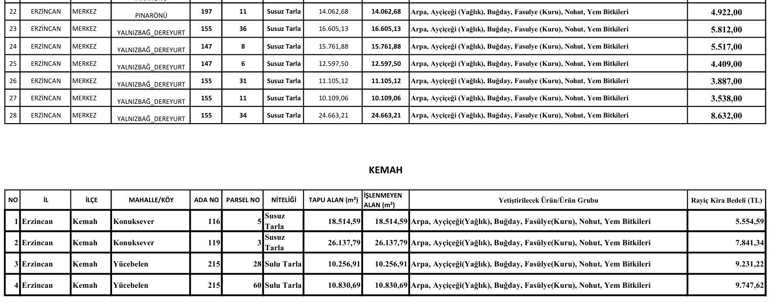 Erzincan Tarım Arazi