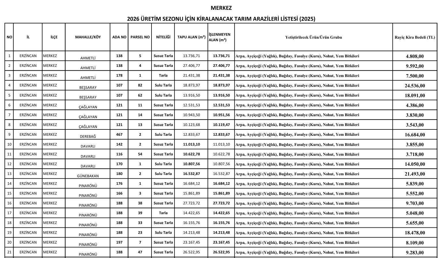 Erzincan Tarım Arazileri