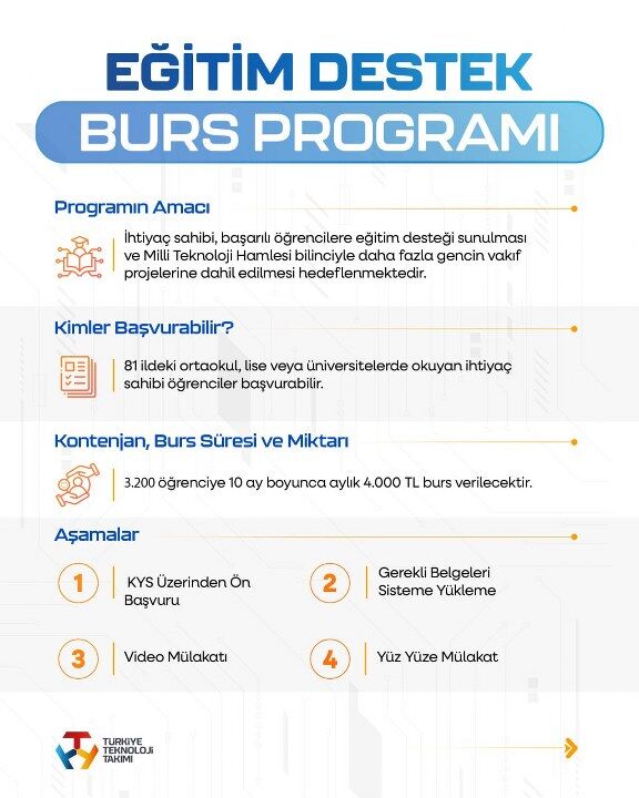 Burs Başvuru (1) 576X720