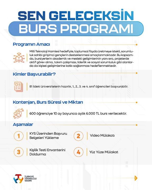 Burs Başvuru (2) 576X720