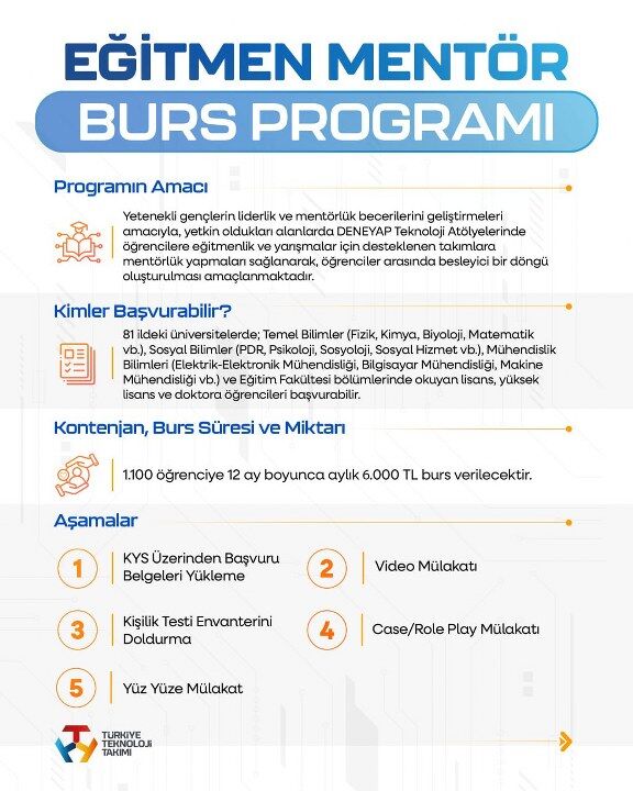 Burs Başvuru (3) 576X720