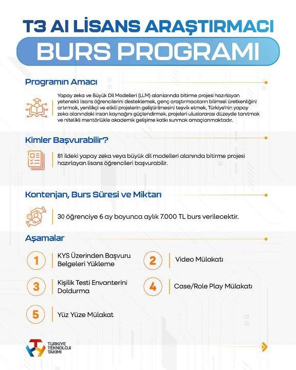 Burs Başvuru (4) 576X720