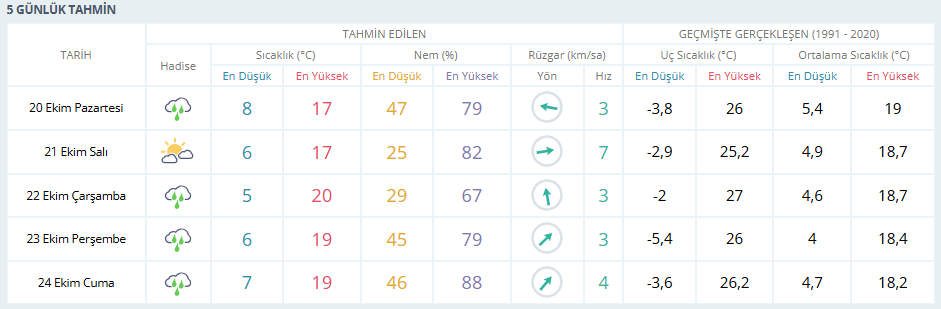 Erzincan Hava Durumu-5