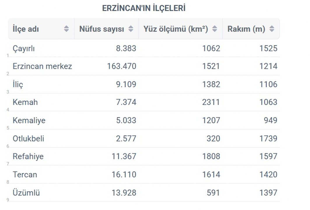 Erzincan Ilçeler 1063X720
