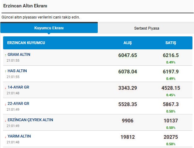 Erzincan Kuyumcu Alış Ve Satış Fiyatları 17.10.2025