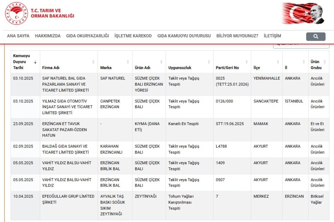 Erzincan Marka Taklit Ve Tağşiş