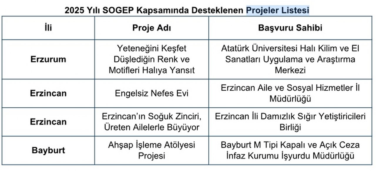 Proje Listesi 1280X583