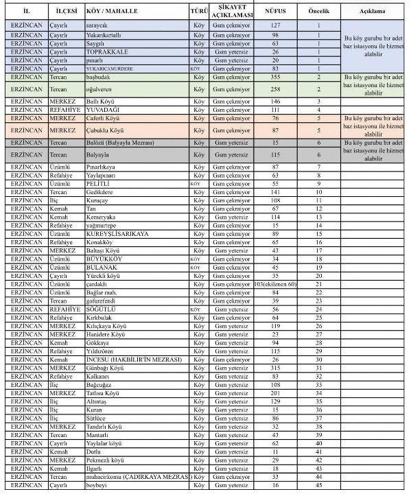 Erzincan’ın Köylerindeki İletişim Sorunu İçin Kritik Görüşme (2) 599X720