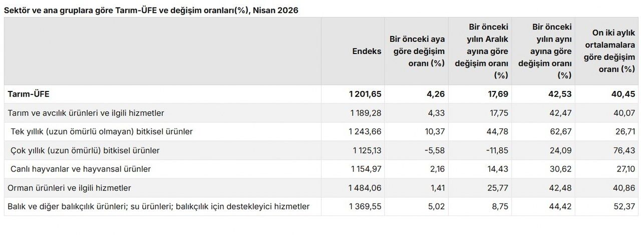 Ni̇san 2026 Tarim Üfe (1) 1280X470