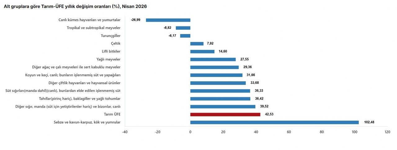 Ni̇san 2026 Tarim Üfe (2) 1280X485