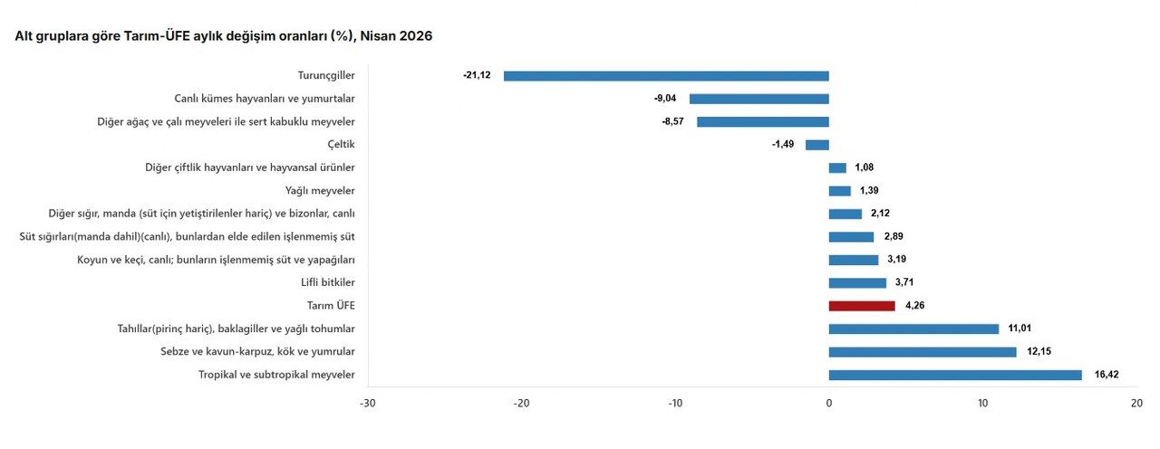 Ni̇san 2026 Tarim Üfe (3) 1280X496
