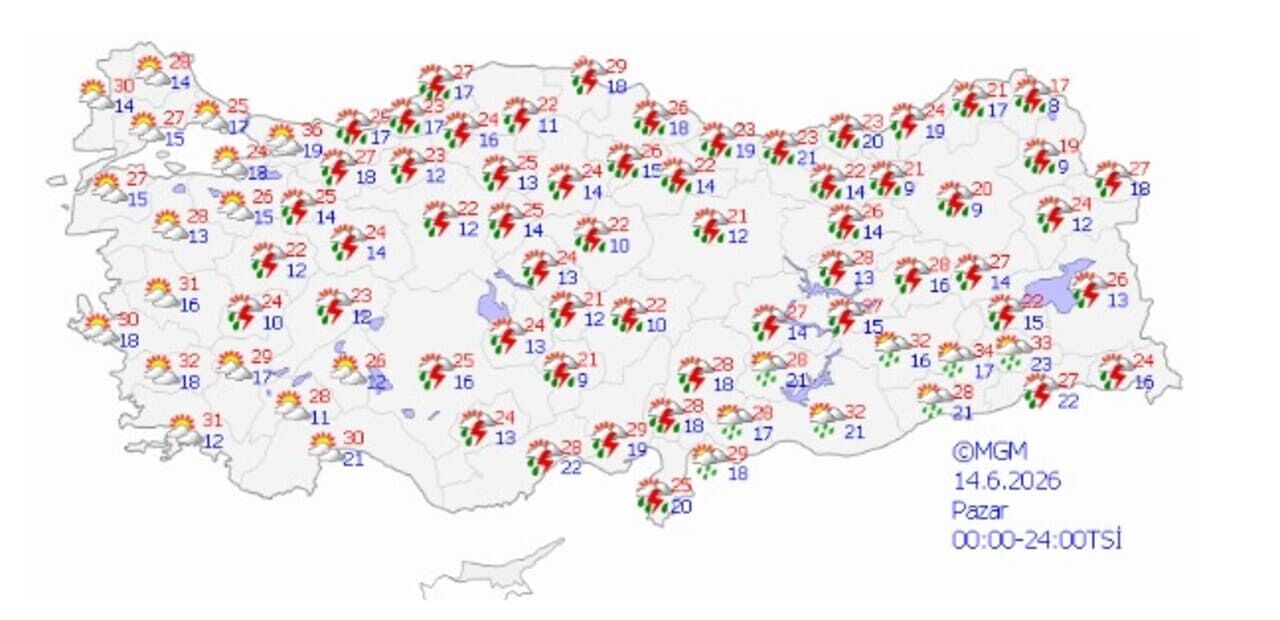14 Haziran 2026 Tarihli Hava Durumu