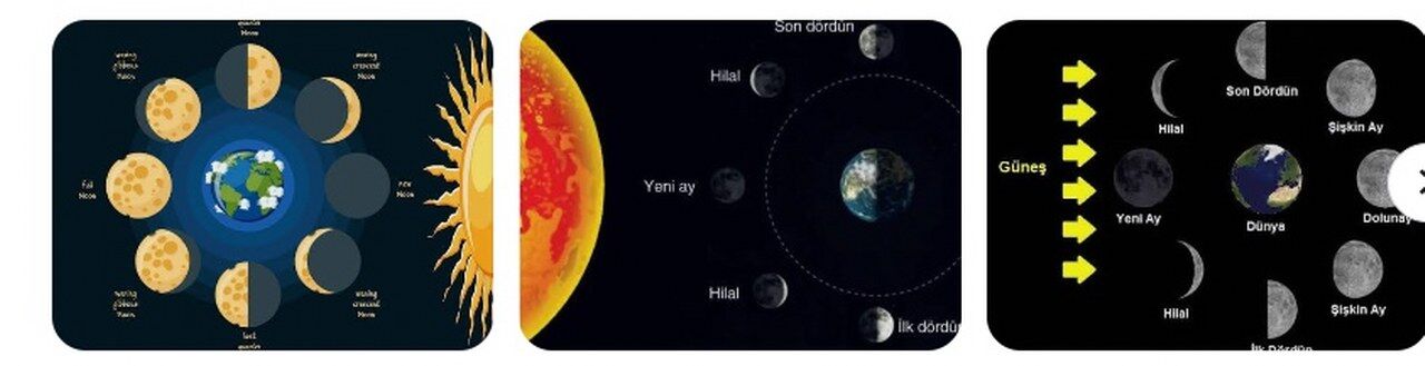 Dünya Etrafındaki Dönüş Hareketi Ve Evrelerin Oluşumu 1280X329