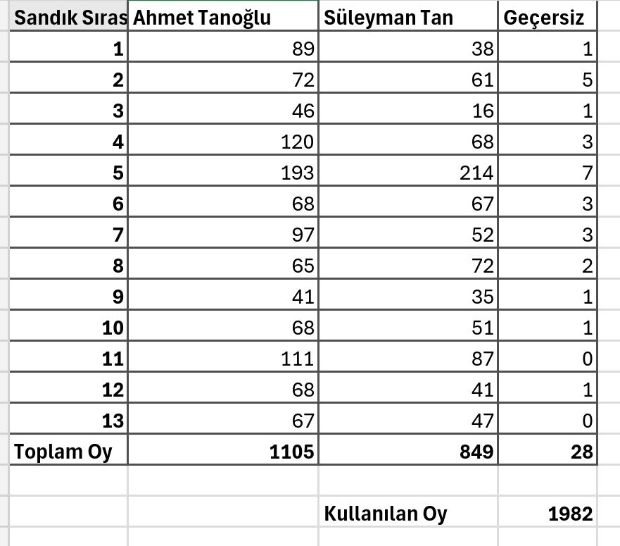 Etso Oy Oranları